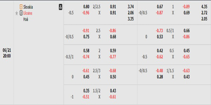 Tỷ lệ kèo Slovakia vs Ukraine