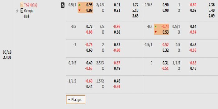 Tỷ lệ kèo Thổ Nhĩ Kỳ vs Georgia